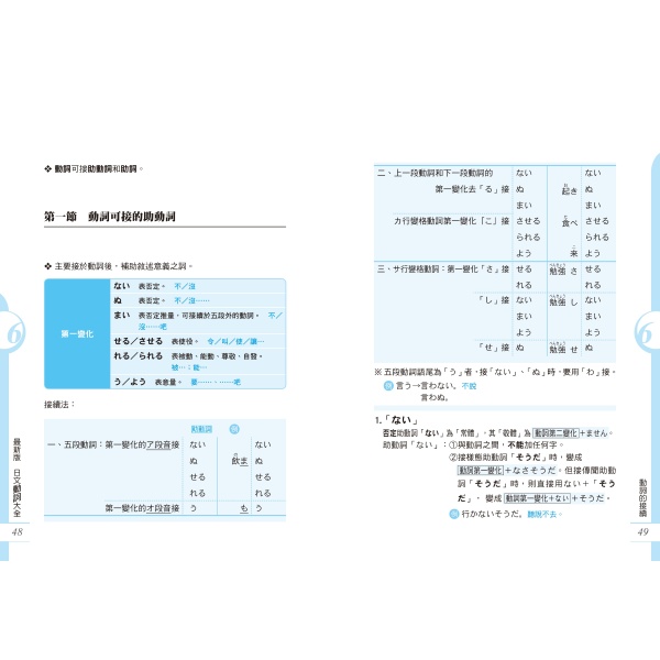 【好優】融會貫通100%！史上最強日語文法系列《其の一》動詞篇：圖片 5