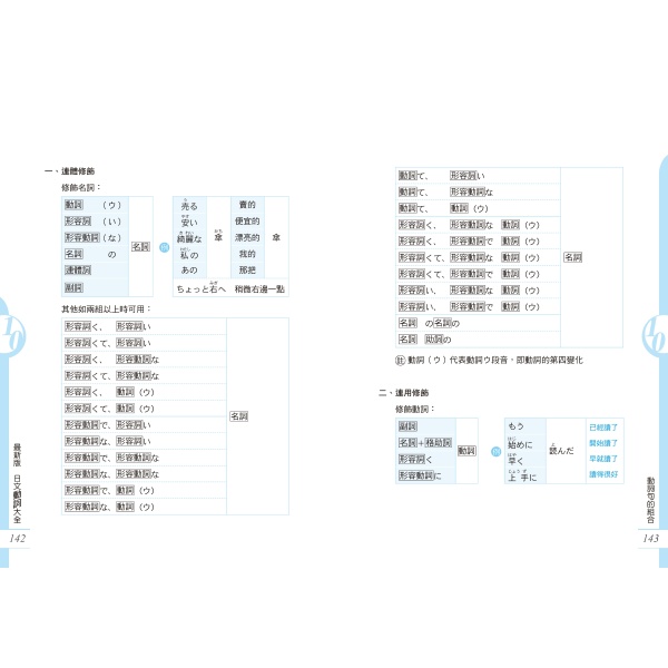 【好優】融會貫通100%！史上最強日語文法系列《其の一》動詞篇：圖片 9