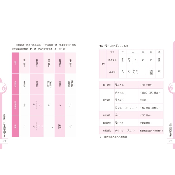 【好優】融會貫通100%！史上最強日語文法系列《其の二》形容詞篇：圖片 10