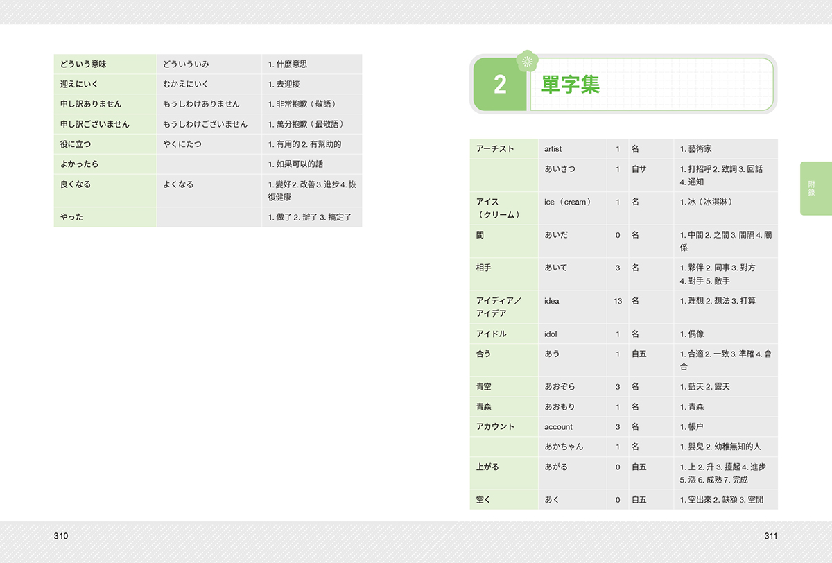 一月新書搶先看★張文朝日語教室 初級(下) 文法、句型、語彙3 in 1:圖片 11