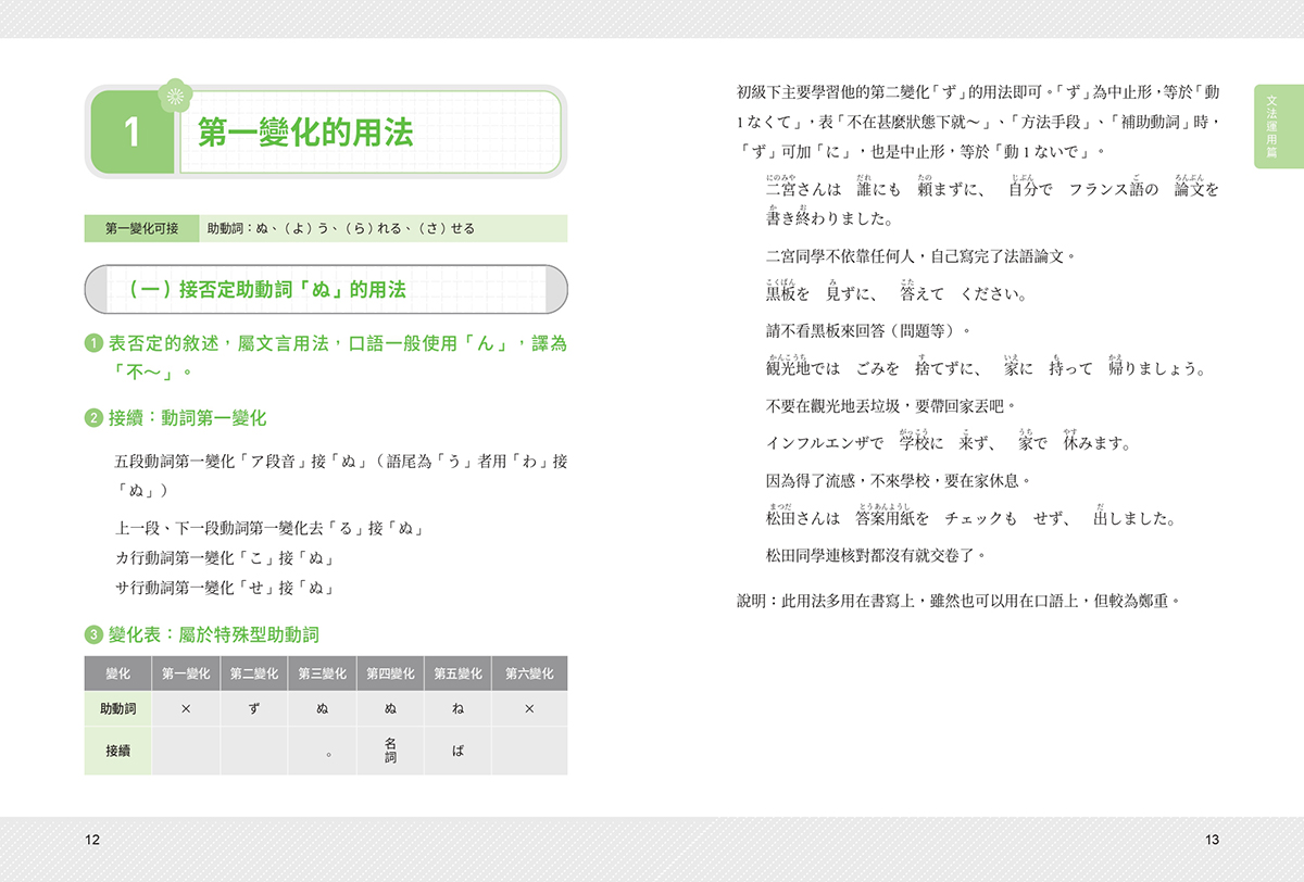 一月新書搶先看★張文朝日語教室 初級(下) 文法、句型、語彙3 in 1:圖片 3