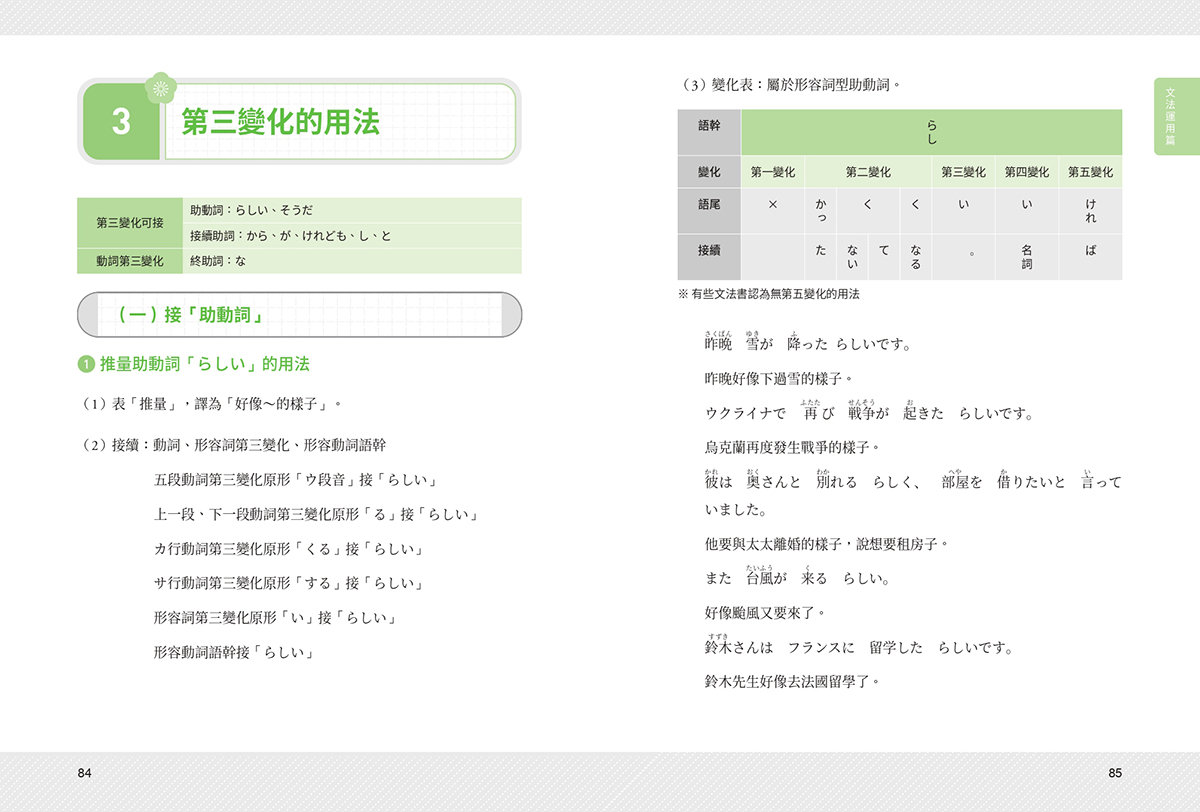 一月新書搶先看★張文朝日語教室 初級(下) 文法、句型、語彙3 in 1:圖片 4