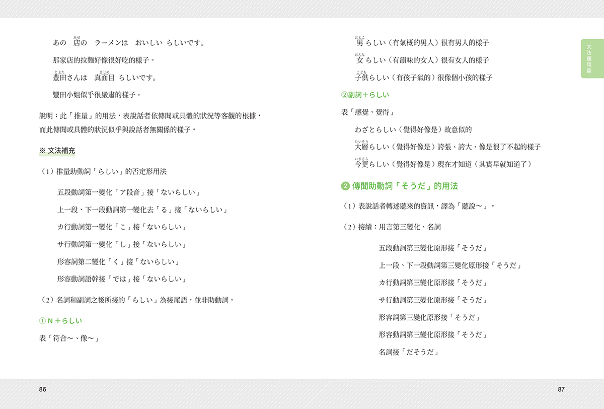 一月新書搶先看★張文朝日語教室 初級(下) 文法、句型、語彙3 in 1:圖片 5