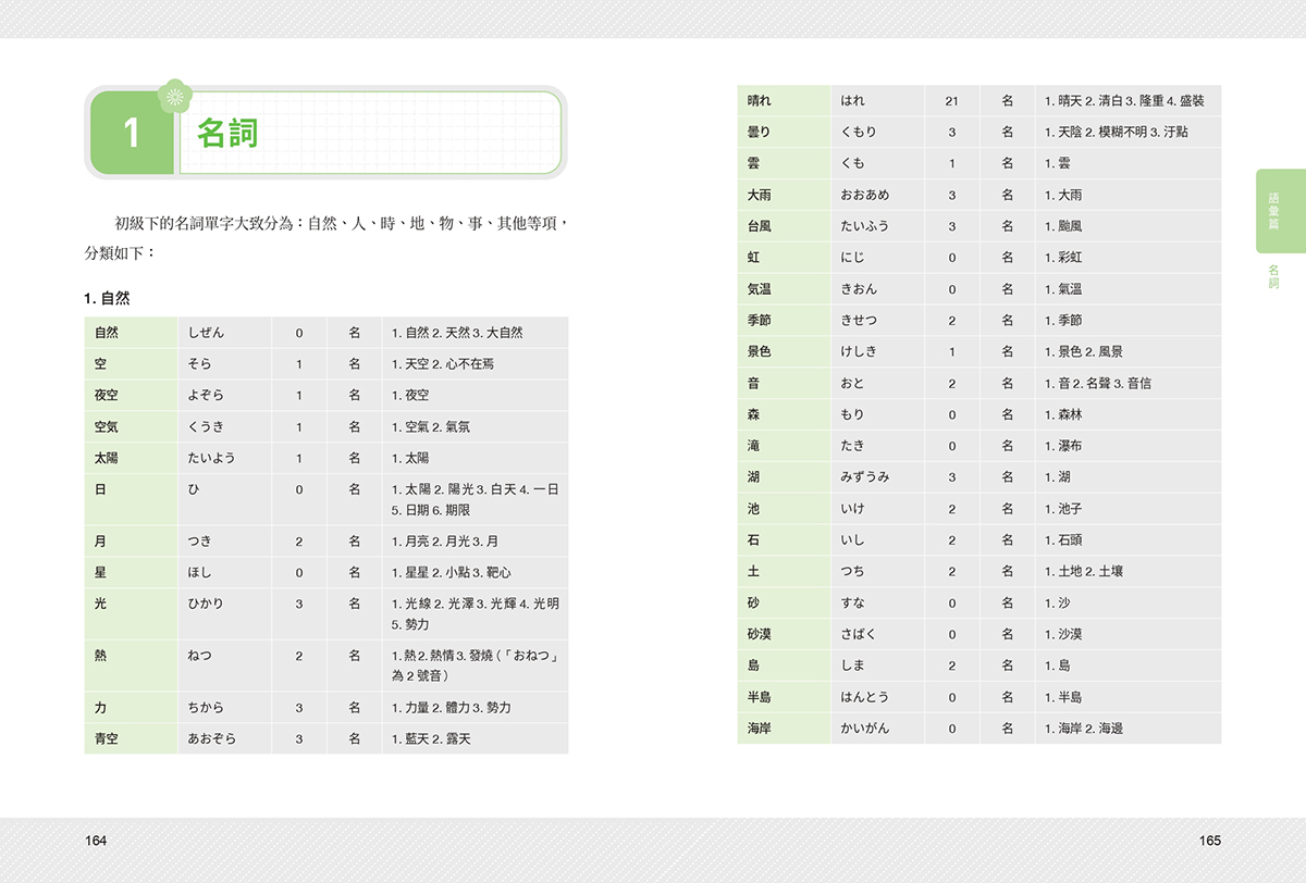 一月新書搶先看★張文朝日語教室 初級(下) 文法、句型、語彙3 in 1:圖片 7