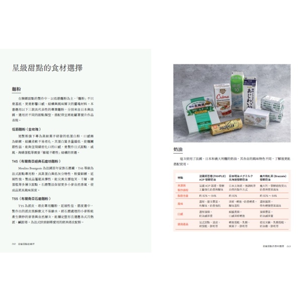 【出色】星級甜點這樣拌：五星飯店主廚教你做出不失敗的經典配方：圖片 9