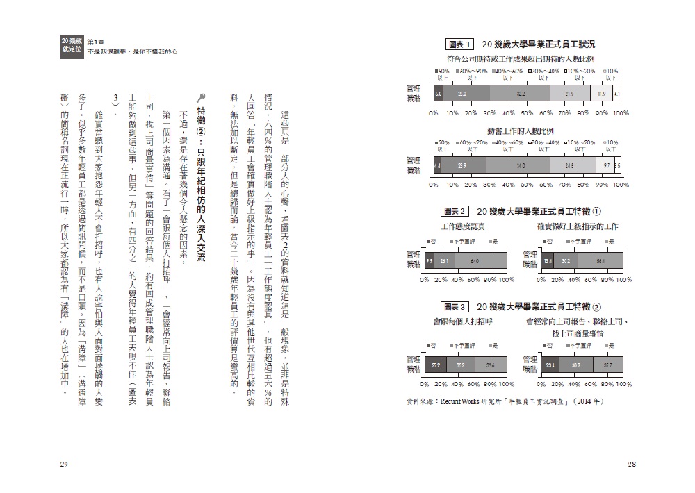 世代崩壞很有事!年輕人更該證明「我可以」:圖片 3