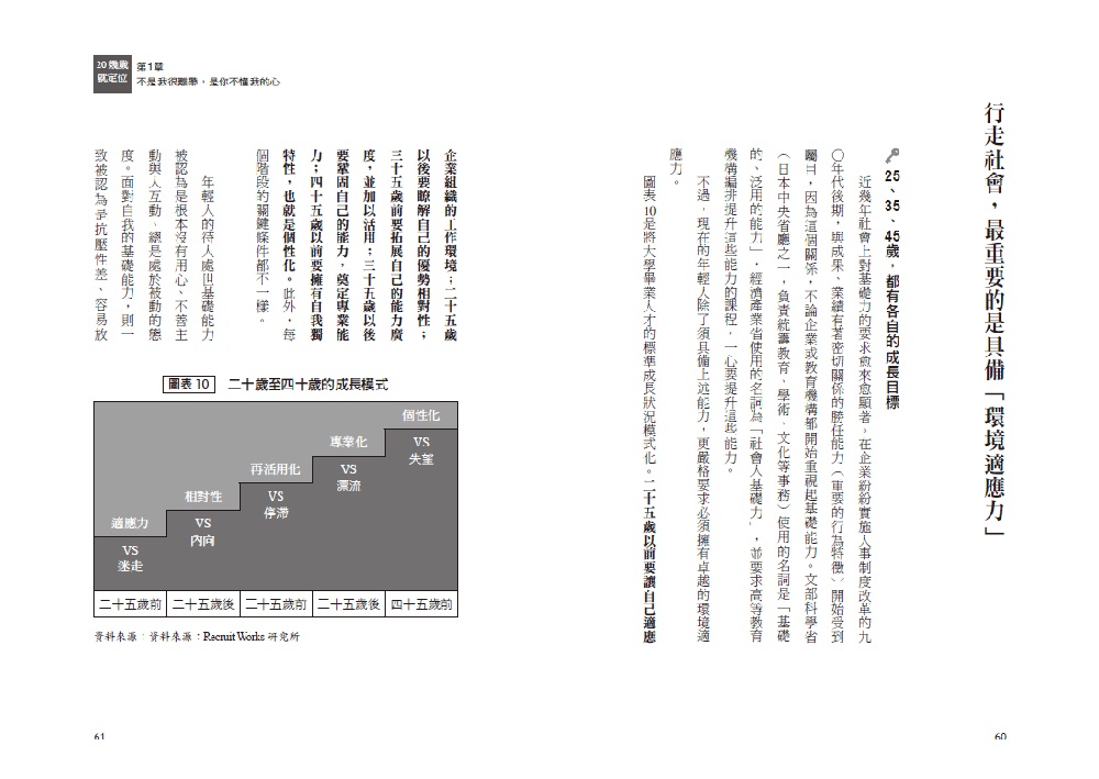 世代崩壞很有事!年輕人更該證明「我可以」:圖片 4